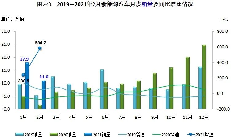 博鱼:2017年中国新能源汽车产量794万辆 同比增长538