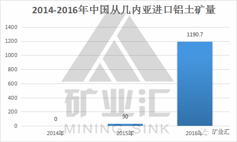 博鱼:铁规则中国矿业公司只有这样才可能与国际巨头一较高低