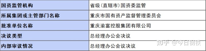 重博鱼庆钢铁 168亿重钢矿业公司49股权挂牌转让