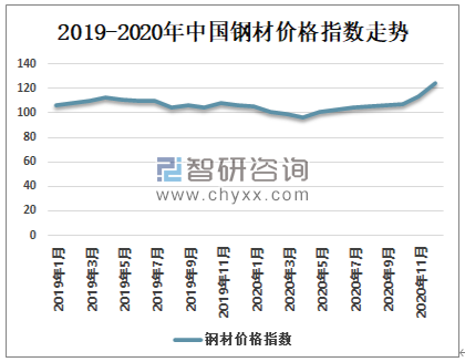 博鱼:2月份国内钢铁PMI指数大幅回升至589 为2年来最高