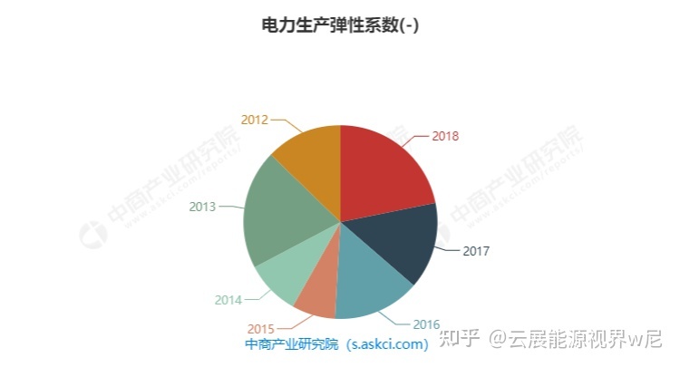 博鱼:20222028年全球与中国电力设备行业发展趋势及投资战略分析报告