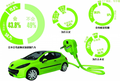 化石能源污染_新b70车钥匙换电池_新能源车电池的污染
