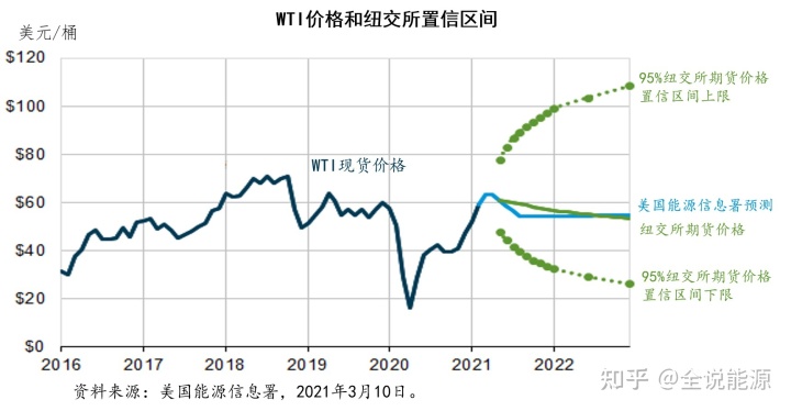 博鱼:从一季度油价涨跌看短期油市困境