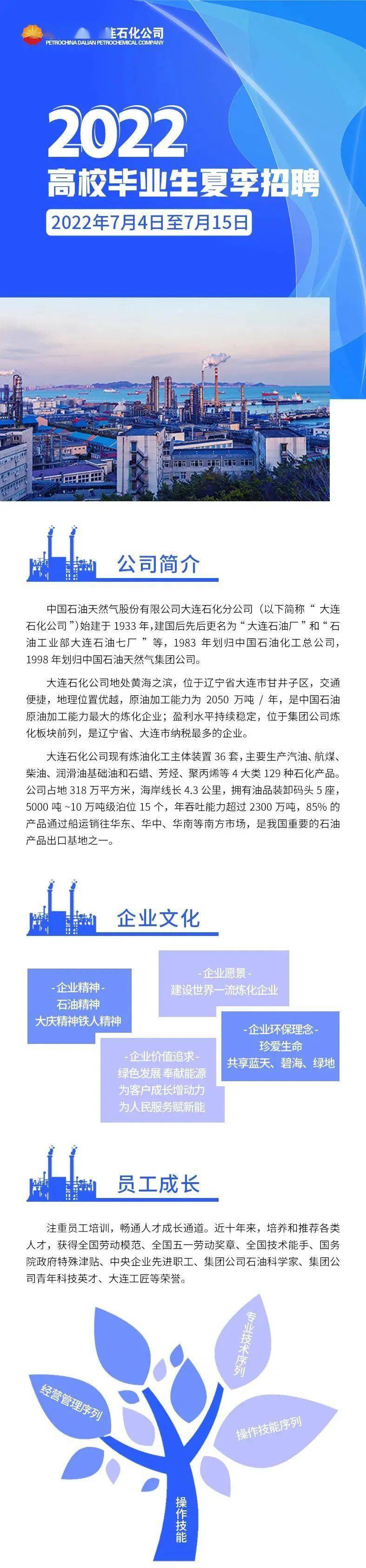 

中国博鱼石油天然气股份有限公司大连石化公司招聘