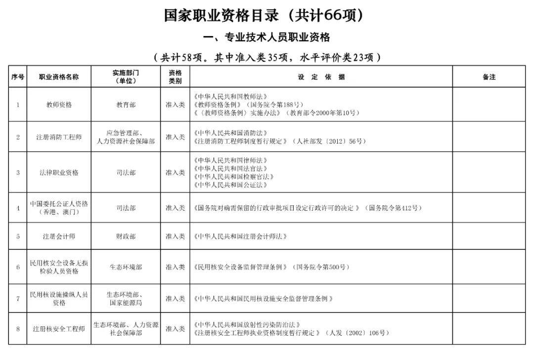 中国物流职业经理资格证书考试_中国政府网 取消职业资格认证_中国取消清真认证