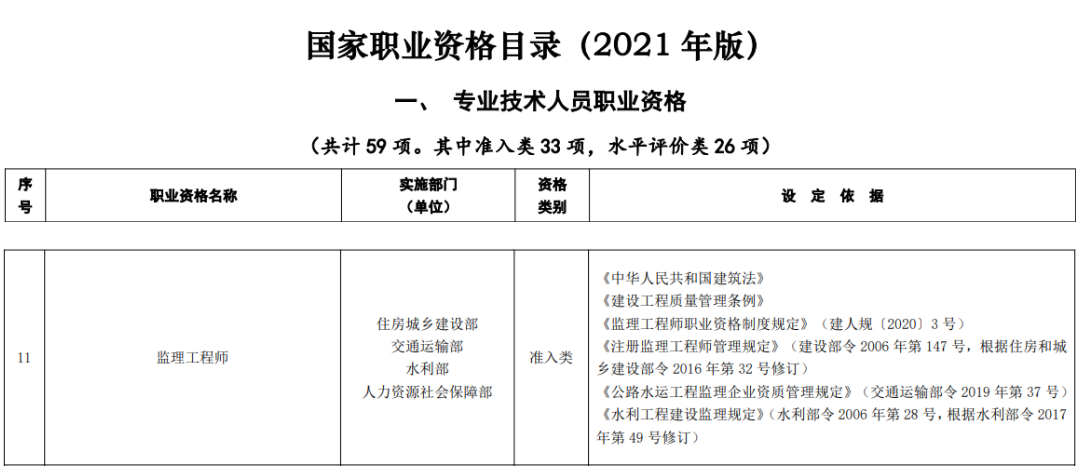 中国政府网 取消职业资格认证_中国取消清真认证_中国物流职业经理资格证书考试
