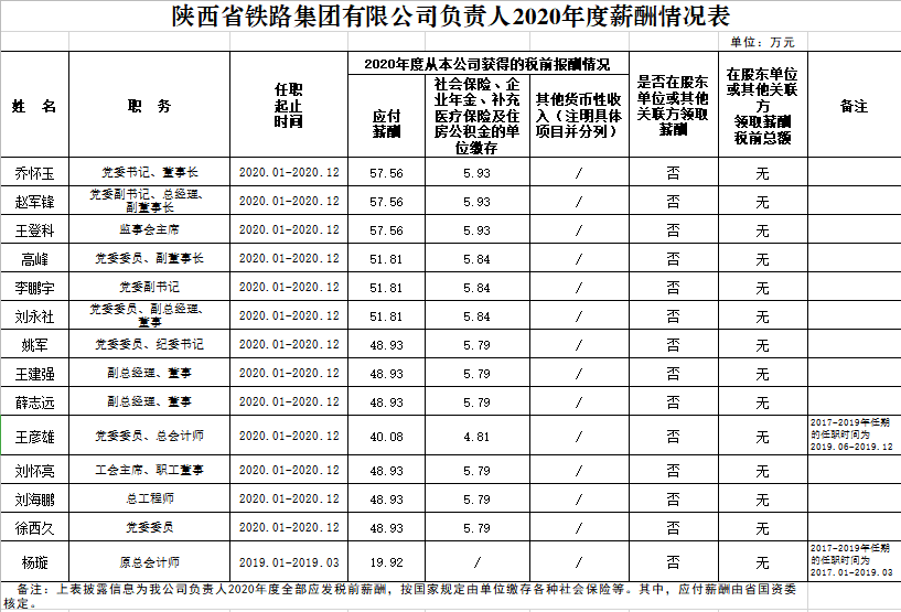 中国铁路托运公司_中国铁路物资哈尔滨公司_中国铁路总公司工资